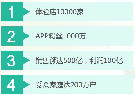 1阶段.JPG
